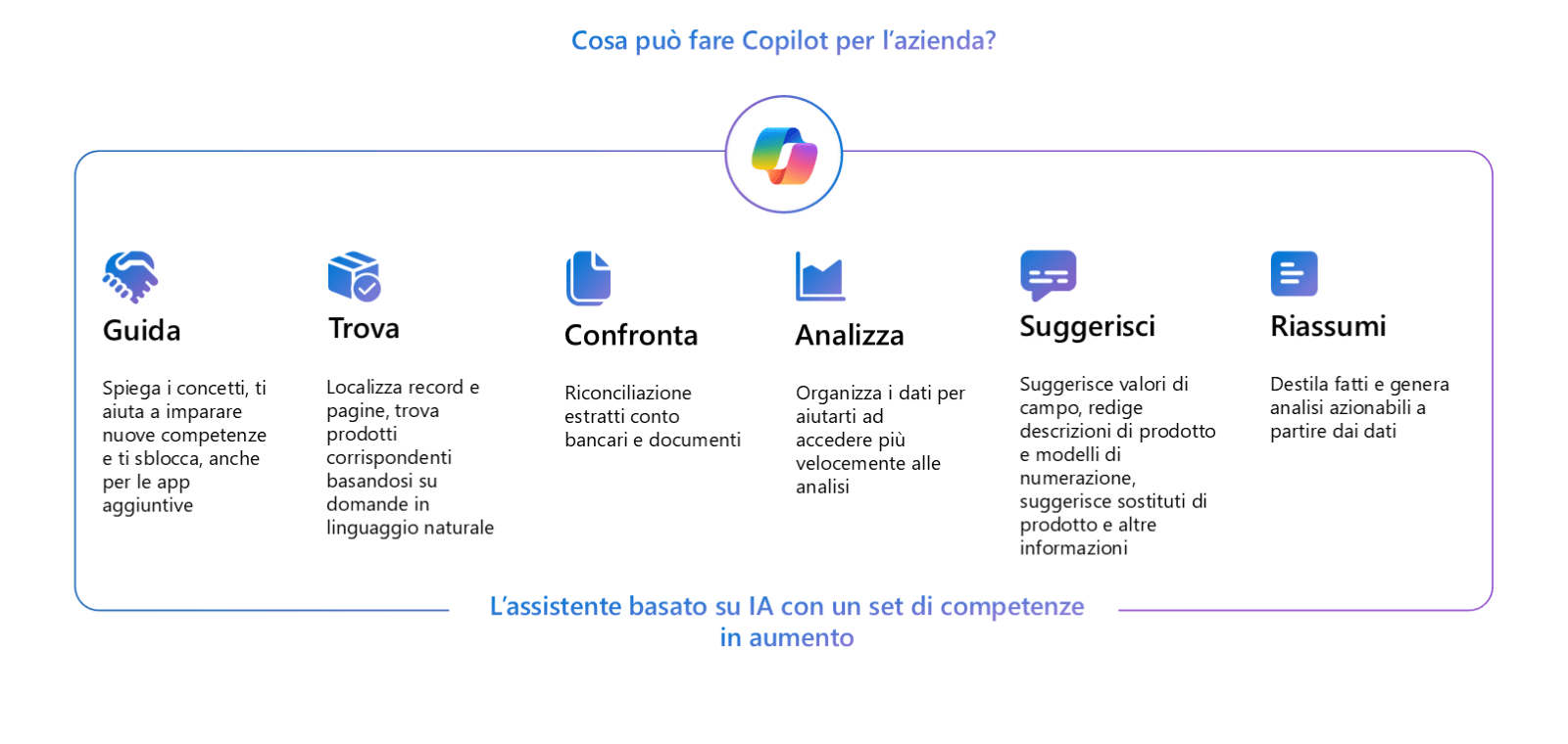 Cosa può fare Copilot in Business Central: guida, ricerca, confronto per la riconciliazione, analisi dei dati, suggerimenti e riassunti